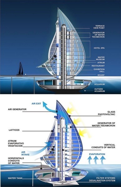 Футуристический проект эко-комплекса Water Building Resort